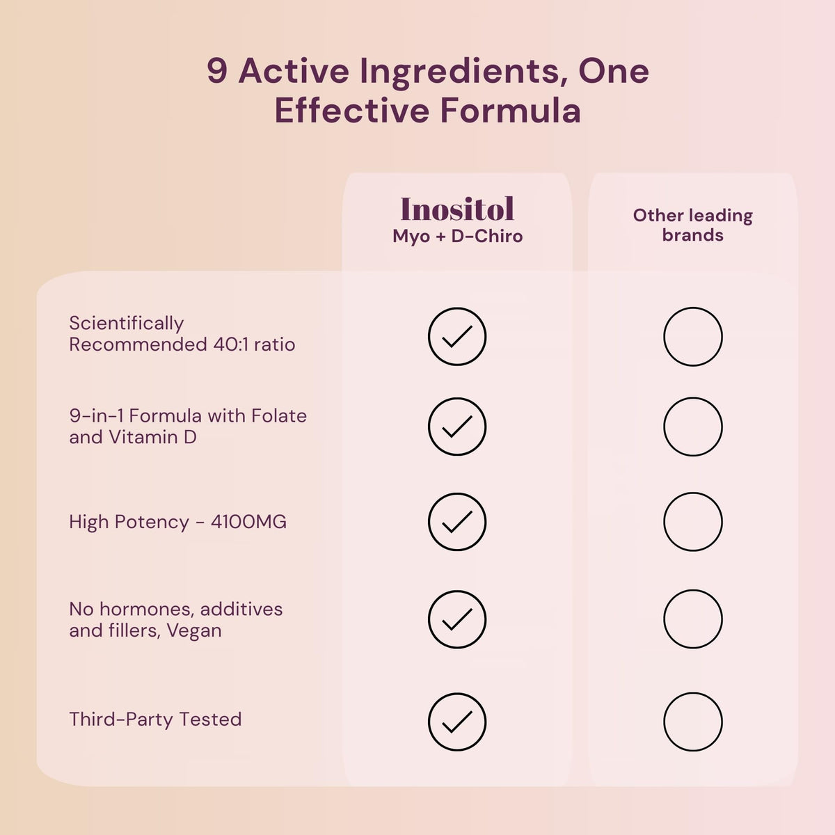 Dosage recommandé pour le complément QSTA Inositol 4100mg