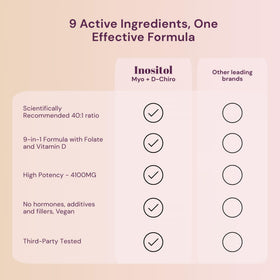 Dosage recommandé pour le complément QSTA Inositol 4100mg