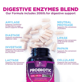 Dosage recommandé pour les probiotiques Nature's Nutrition
