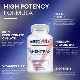Dosage recommandé pour Research Verified Anemitrax