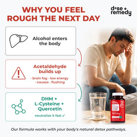 dose + remedy Compléments Alimentaires Anti-Flushing en utilisation