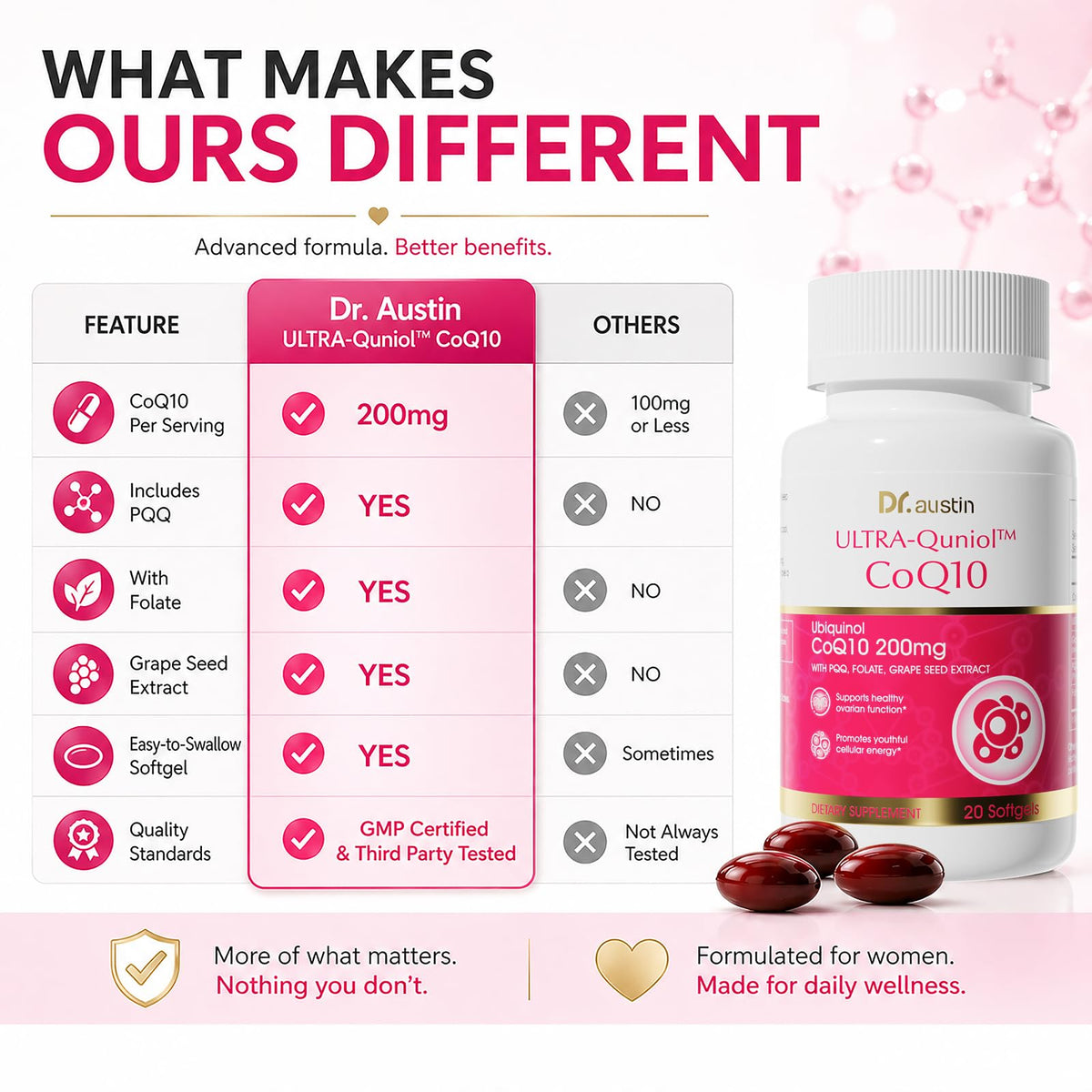 DR.AUSTIN CoQ10 Ubiquinol 200mg gélules sur une table en bois