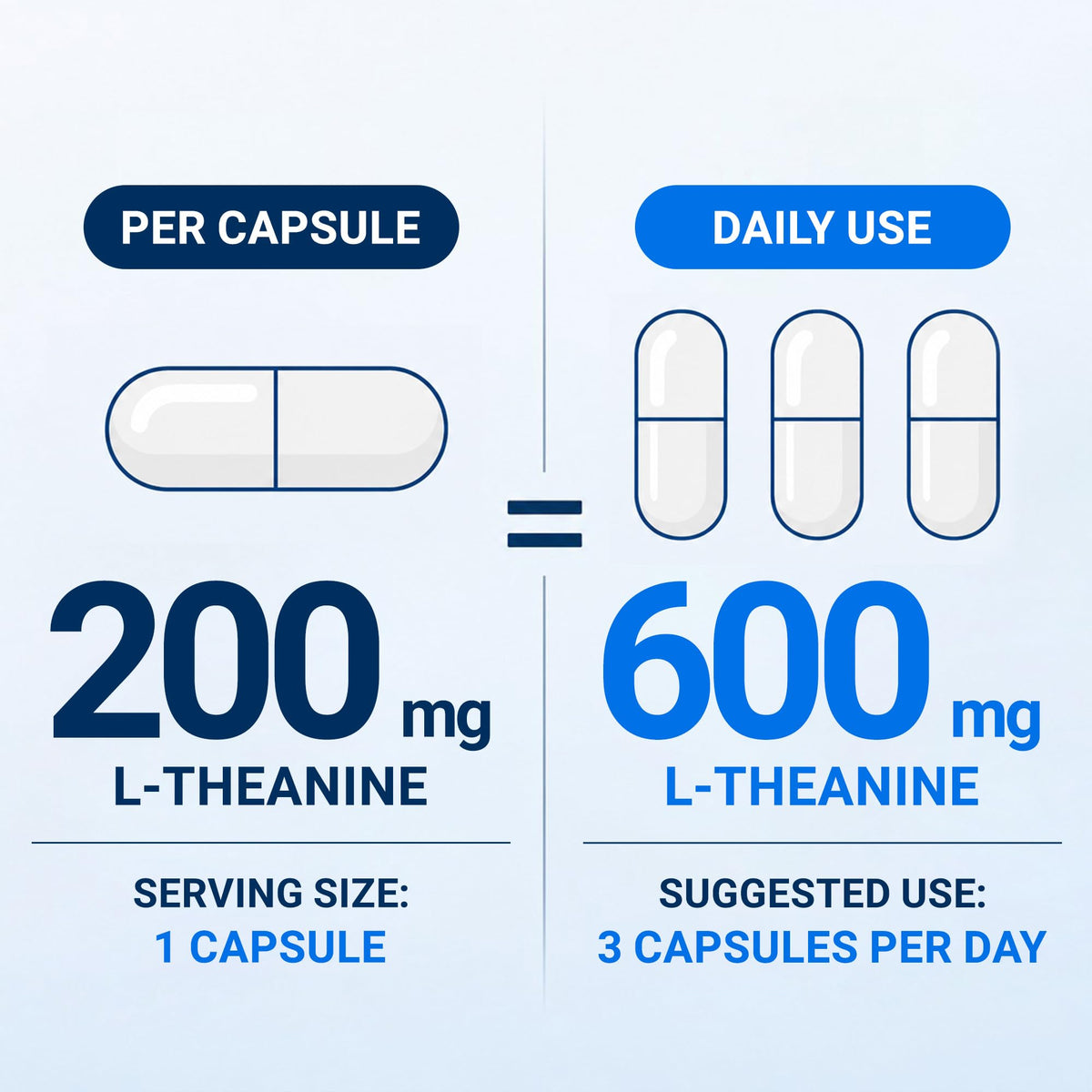 Dr. Berg L-Theanine 600 mg capsules avec étiquette