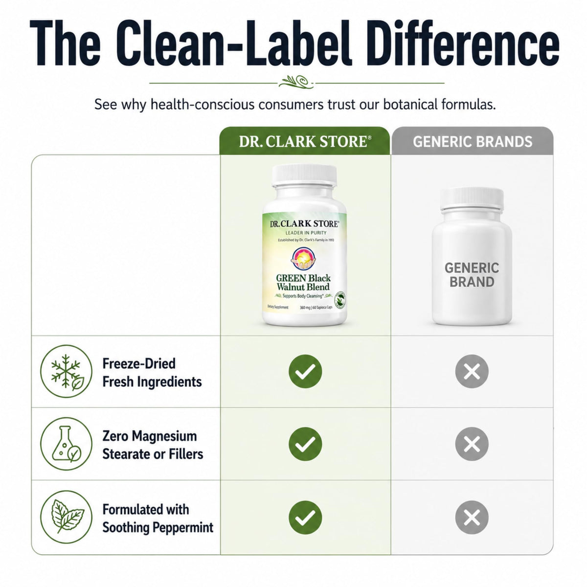 Dr Clark Store Mélange de Noix Noires Vertes 360mg étiquette