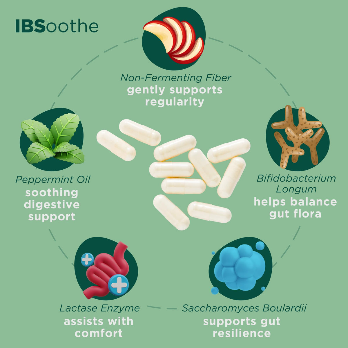 DR. GOODGUT IBSoothe complément alimentaire avec étiquette visible