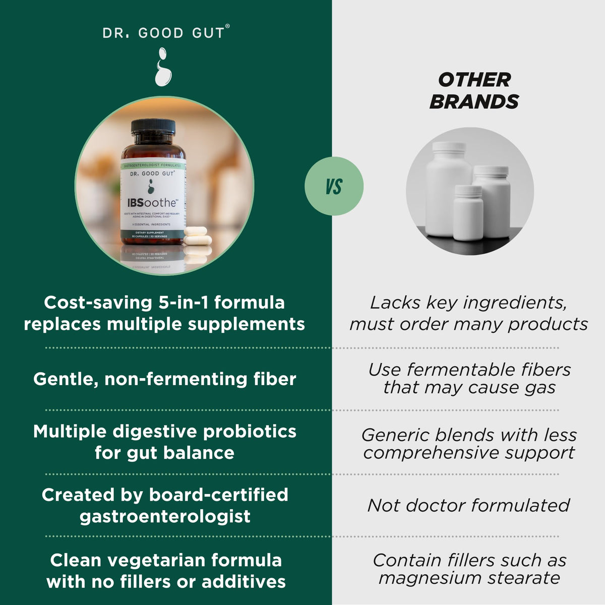 DR. GOODGUT IBSoothe flacon ouvert avec capsules