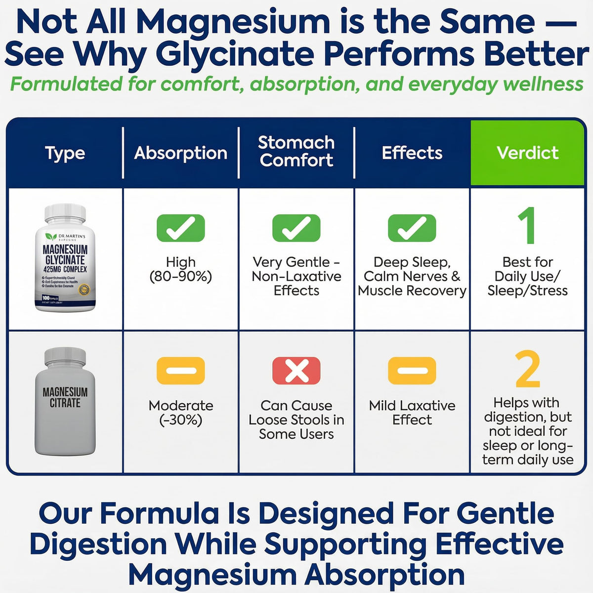 DR. MARTIN'S NUTRITION Magnésium Glycinate 425mg capsules avec étiquette