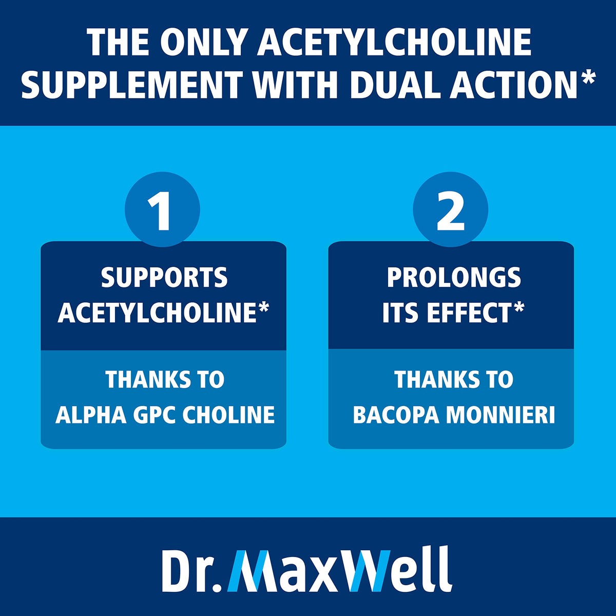 Dr. Maxwell Acétylcholine 600mg capsules sur une surface blanche