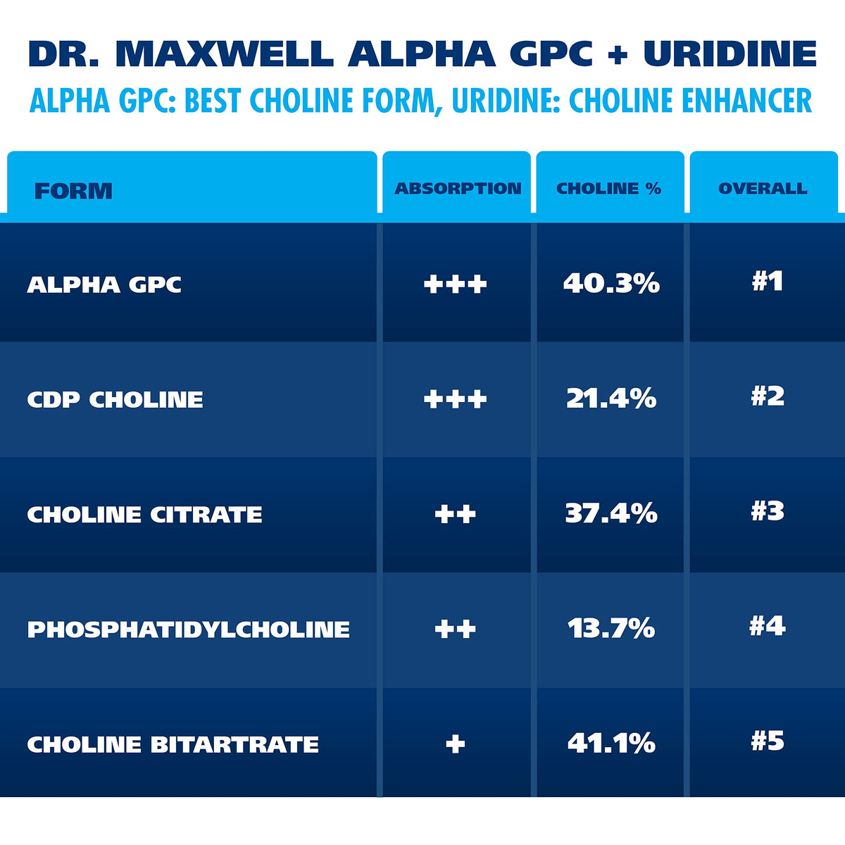 Dr. Maxwell Alpha GPC 600mg + Uridine capsules dans un verre d'eau