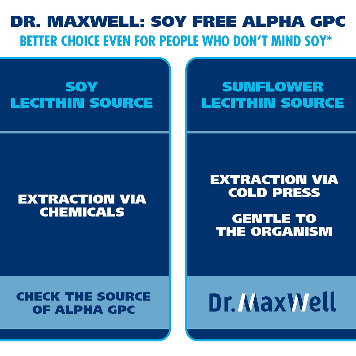 Dr. Maxwell Alpha GPC 600mg + Uridine présentation sur table