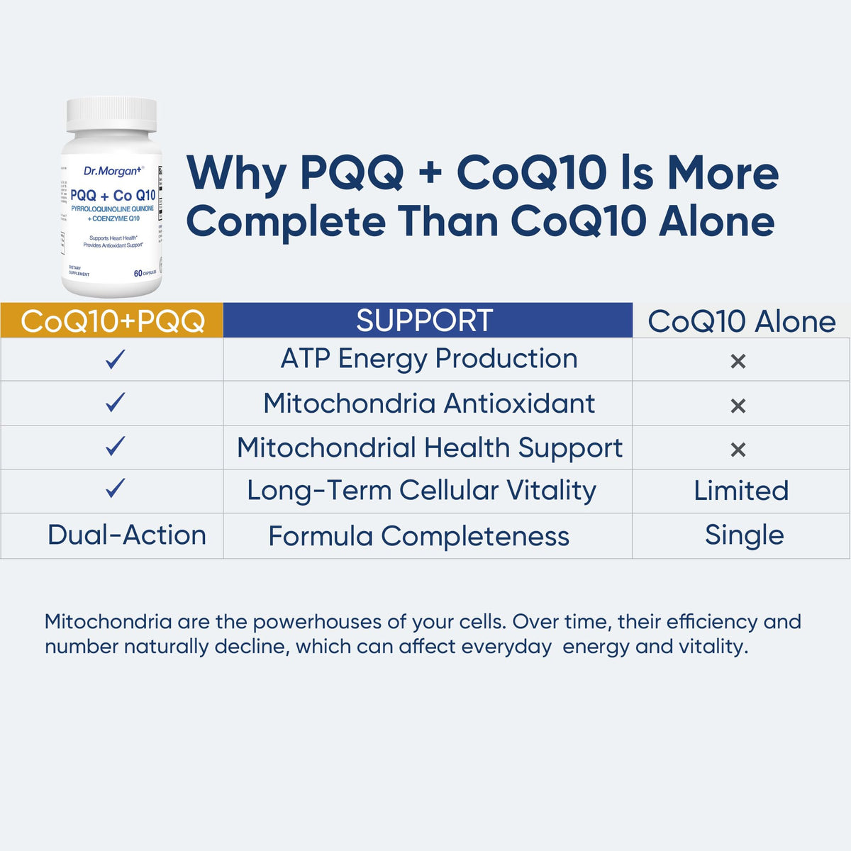 DR.MORGAN PQQ 25mg et CoQ10 100mg sur une table en bois