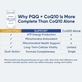 DR.MORGAN PQQ 25mg et CoQ10 100mg sur une table en bois
