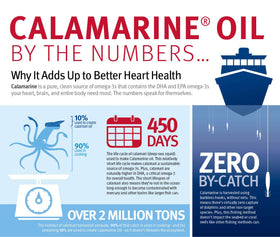 Dr. Sinatra Omega-3 CalaMarine 570mg DHA 330mg EPA avec des ingrédients naturels