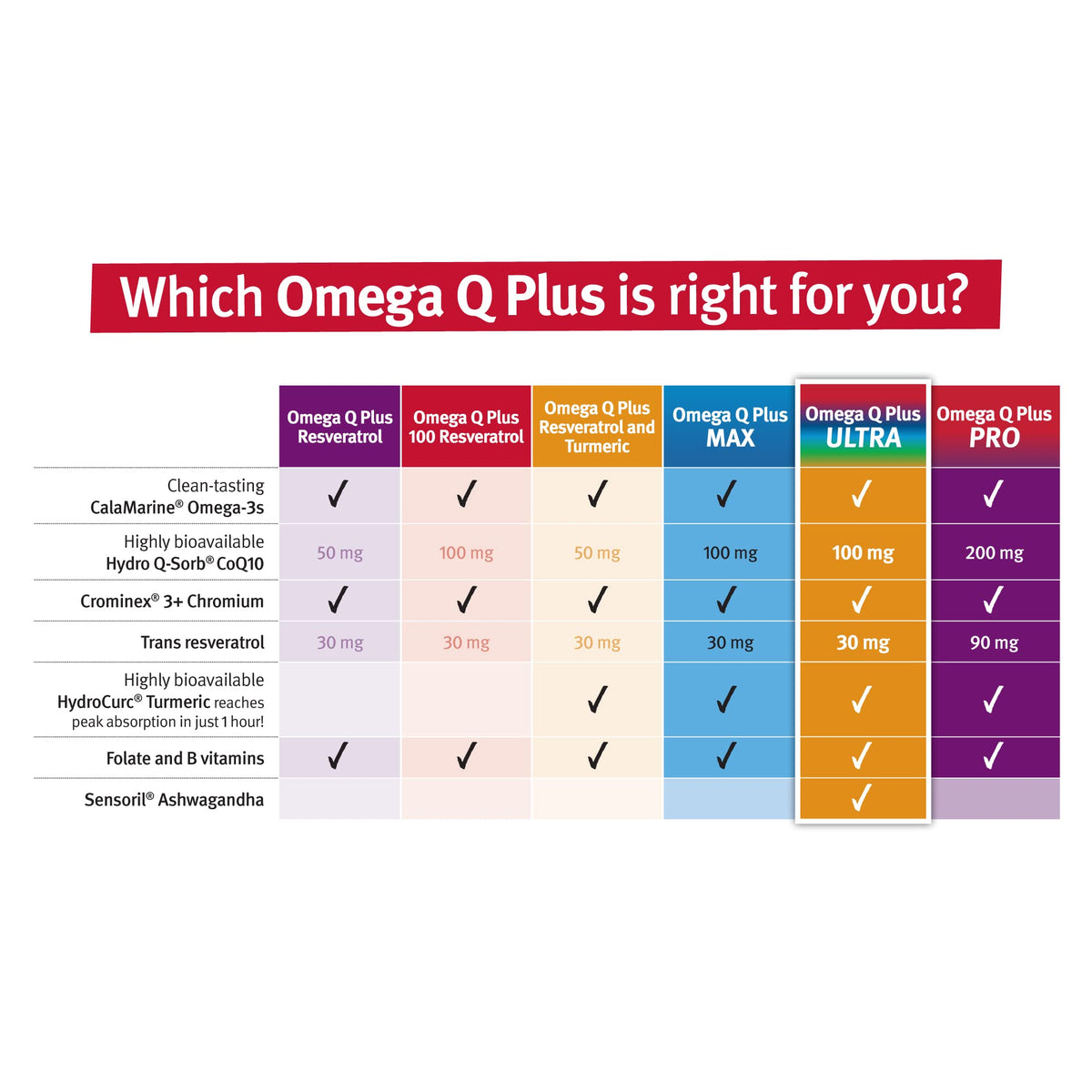 Dr. Sinatra Omega Q Plus Ultra 141g présentation de la boîte