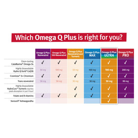 Dr. Sinatra Omega Q Plus Ultra 141g présentation de la boîte