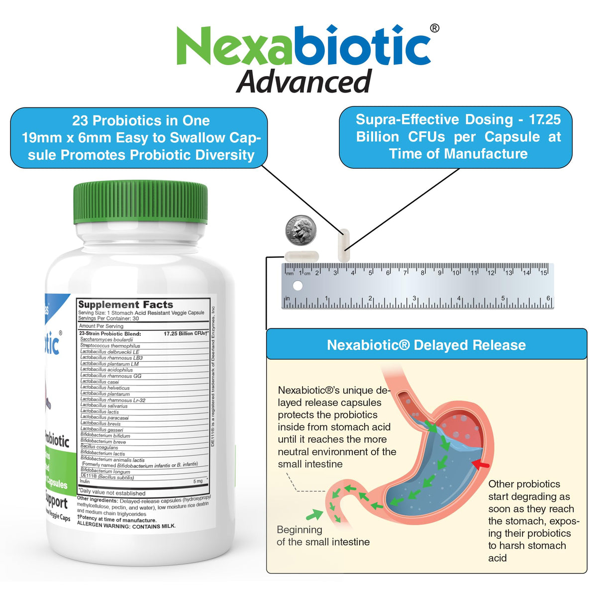 DrFormulas Nexabiotic 23 capsules ouvertes pour montrer l'intérieur