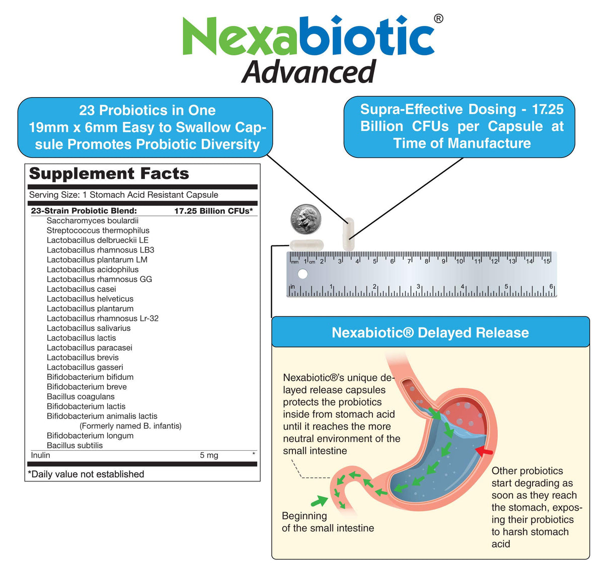 DrFormulas Nexabiotic Probiotiques emballage