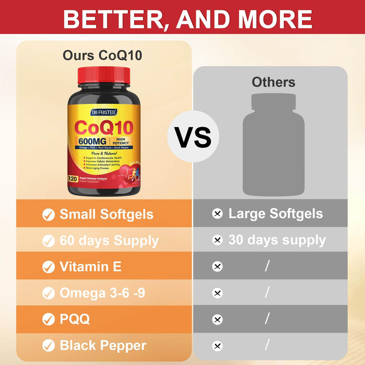 DRFOSTER CoQ10 600 mg flacon ouvert montrant les gélules