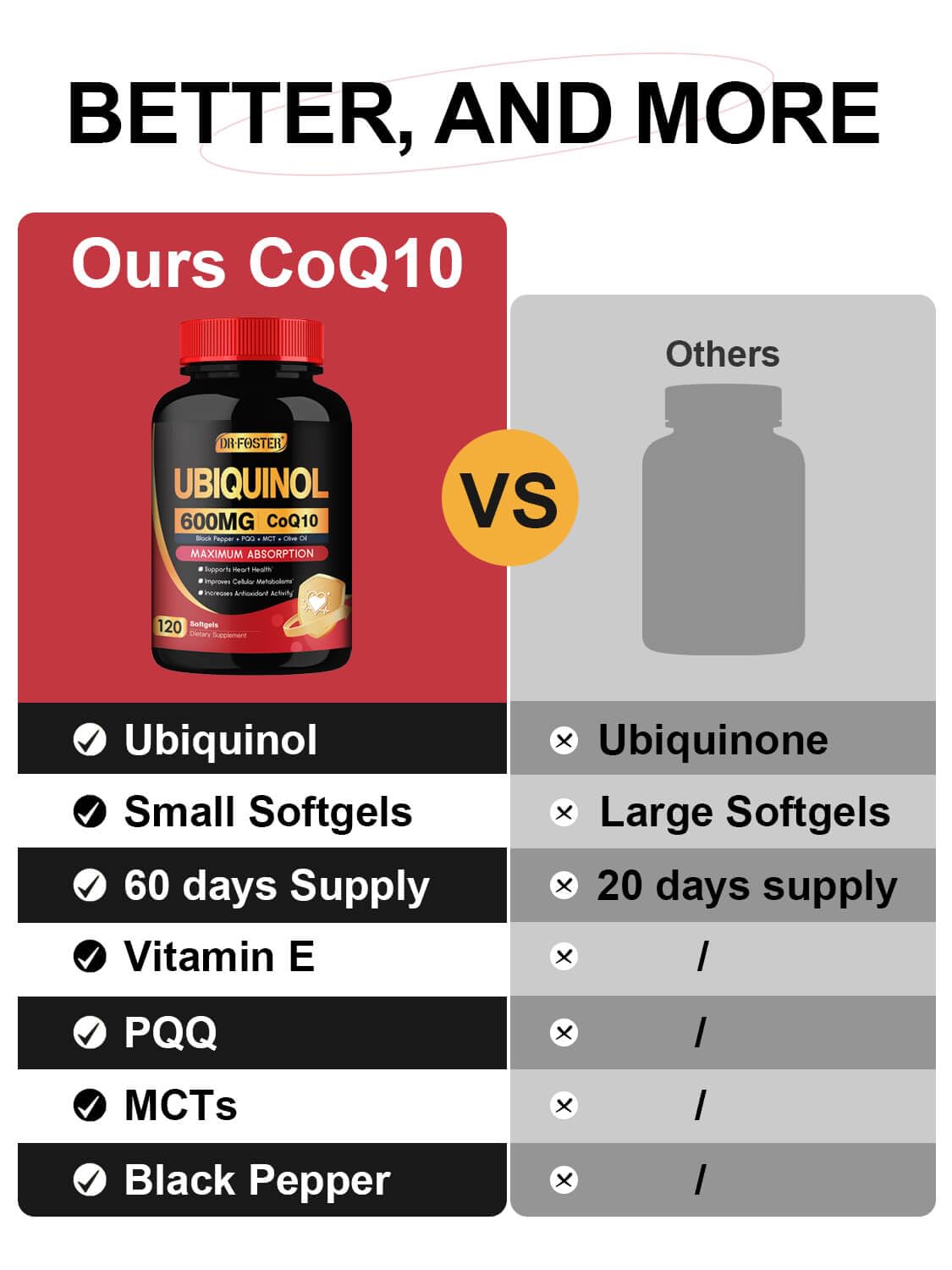 DRFOSTER CoQ10 600 mg Ubiquinol gélules ouvertes