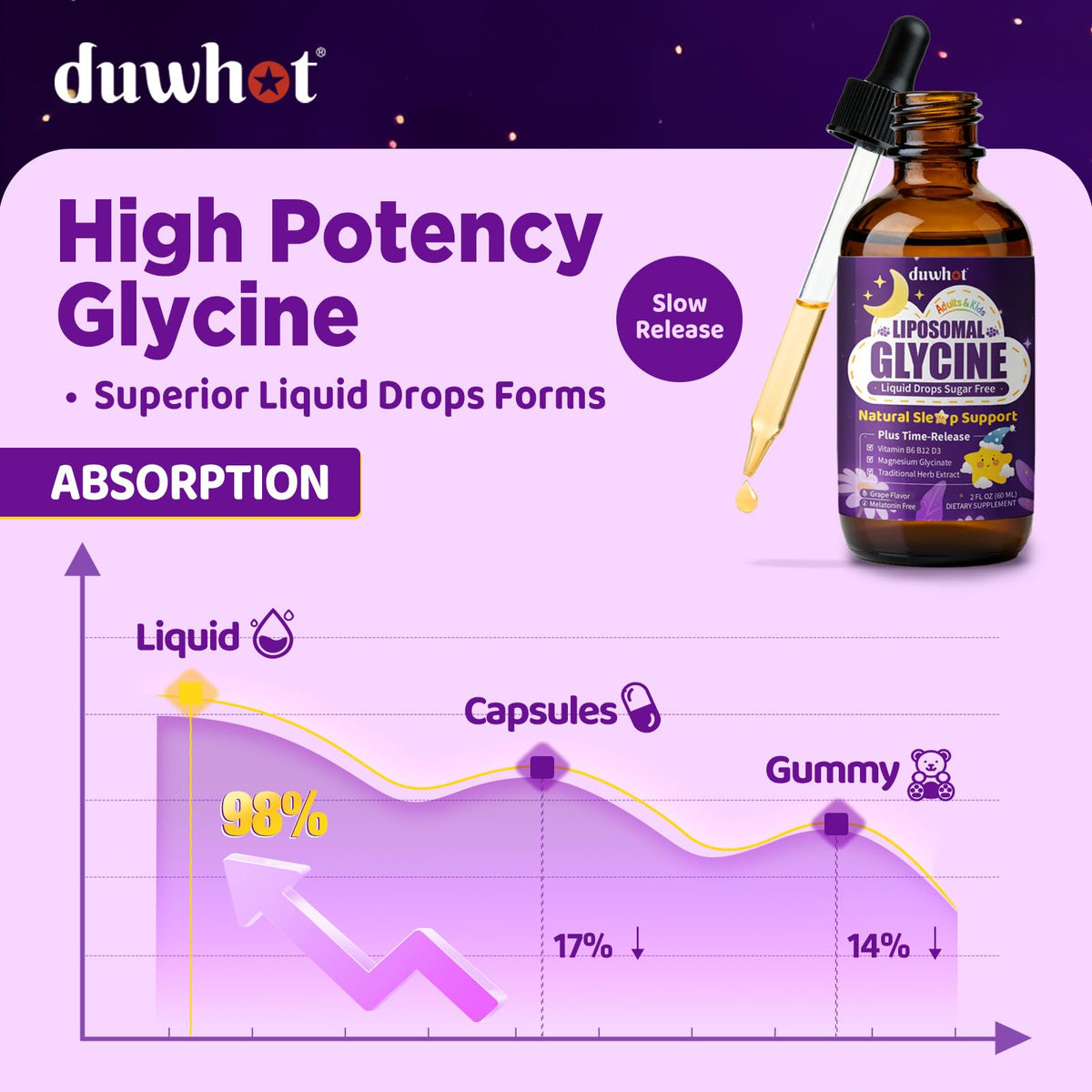 duwhot Glycine Liposomale - Flacon et ingrédients