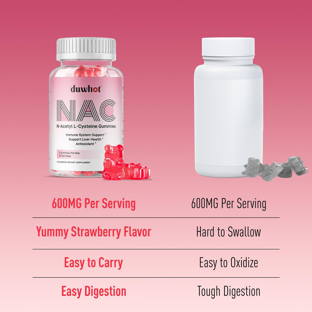 duwhot Gommes NAC 600mg dans un bol avec des fruits