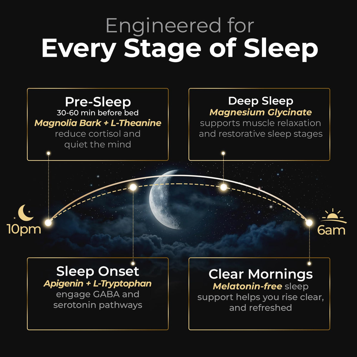 Earth Elixir Aide au Sommeil sans Mélatonine, ingrédients principaux