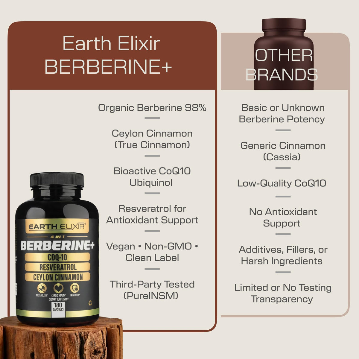 Earth Elixir Complément 4-en-1 Berbérine vue de côté
