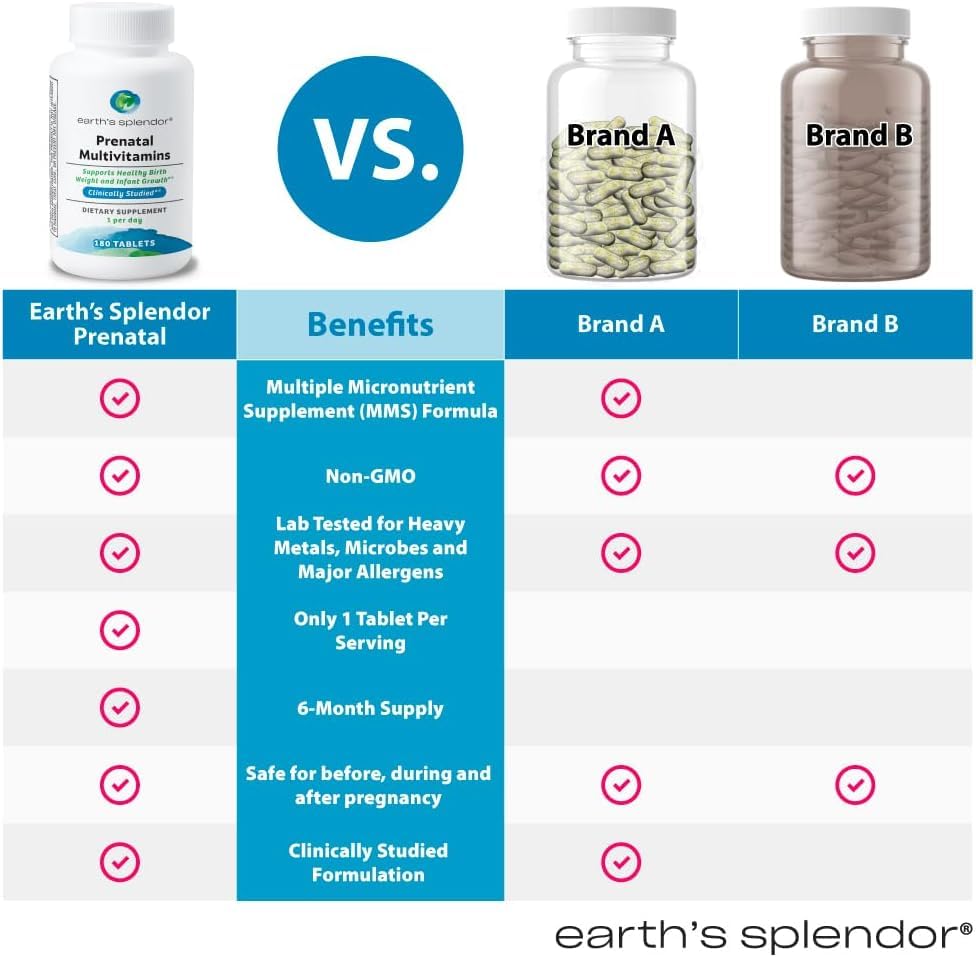 Earth's Splendor Multivitamines Prénatales 180 Comprimés en cours d'utilisation