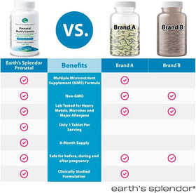 Earth's Splendor Multivitamines Prénatales 180 Comprimés en cours d'utilisation
