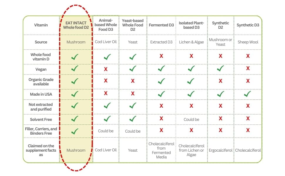EAT INTACT Vitamine D2 2000 UI capsules avec une cuillère