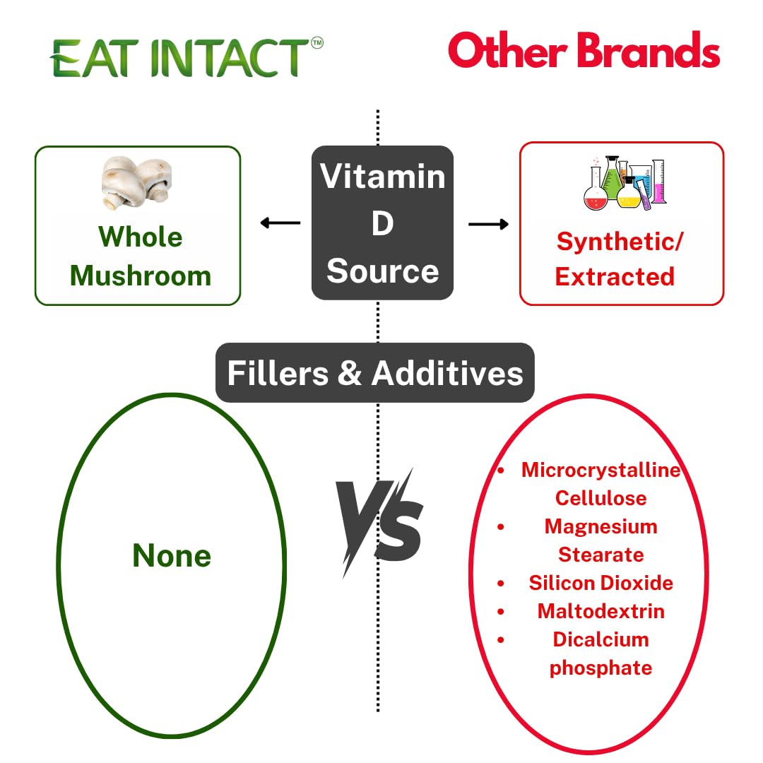 EAT INTACT Vitamine D2 2000 UI capsules sur une table en bois