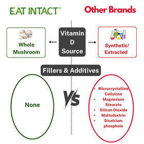 EAT INTACT Vitamine D2 2000 UI capsules sur une table en bois