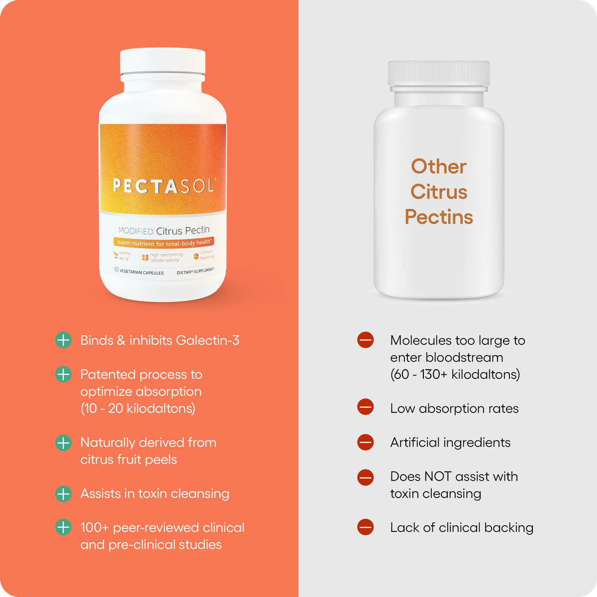 EcoNugenics PectaSol Pectine d'Agrumes Modifiée capsules sur fond blanc