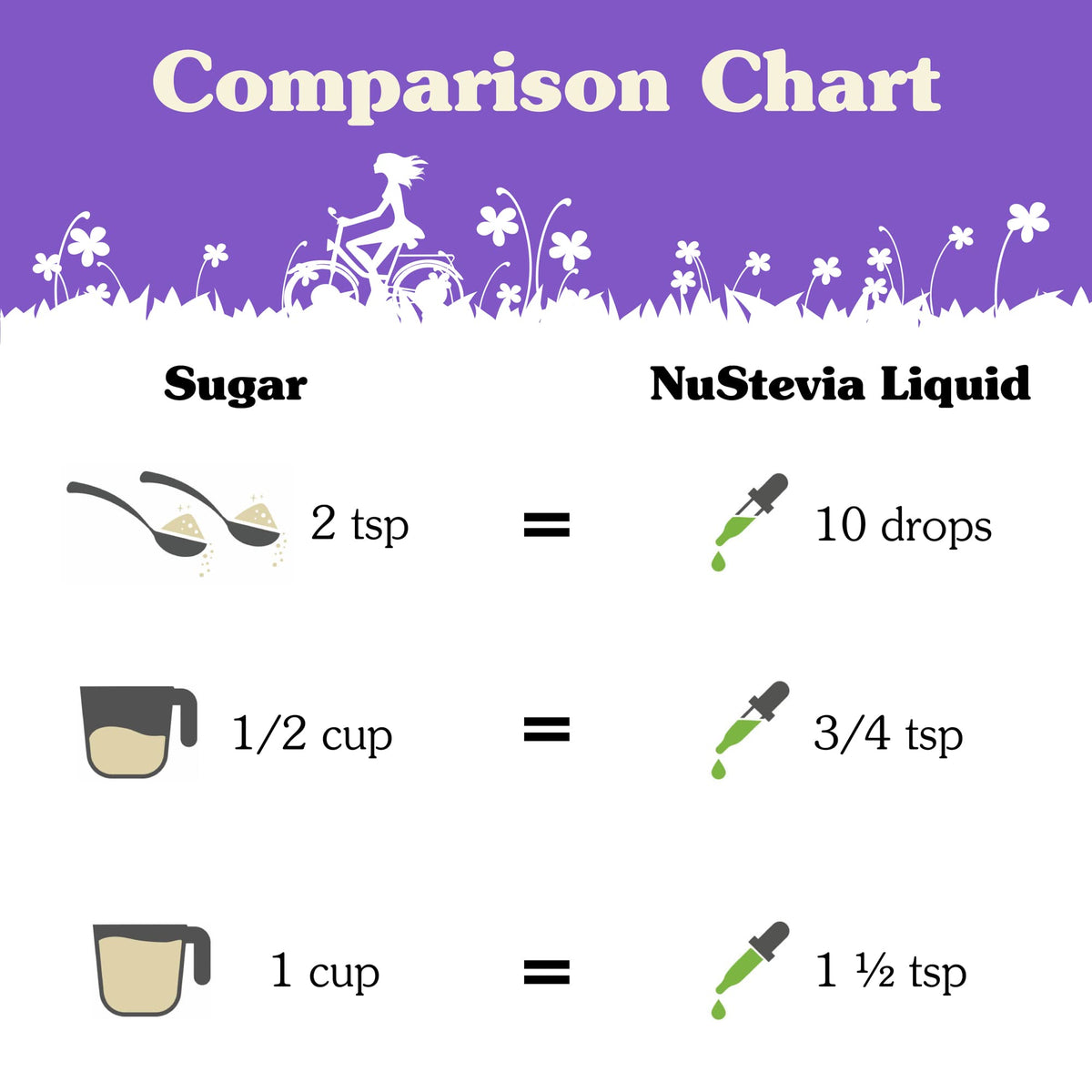Édulcorant liquide Nunaturals Stevia avec étiquette visible