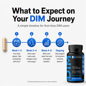 Effective Nutra DIM 300 mg avec légumes crucifères