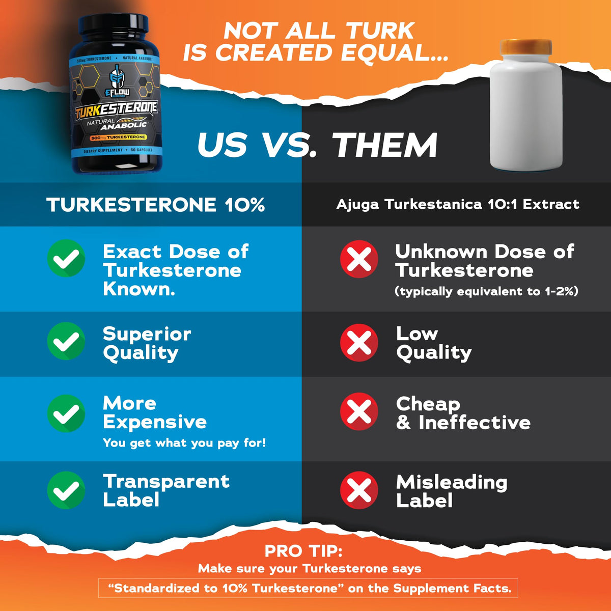 eFlow Nutrition Turkesterone 60 capsules - emballage