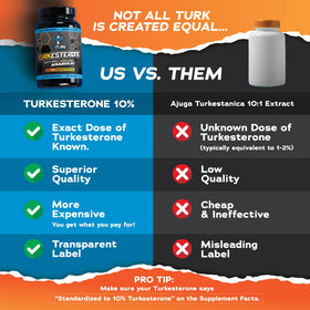 eFlow Nutrition Turkesterone 60 capsules - emballage