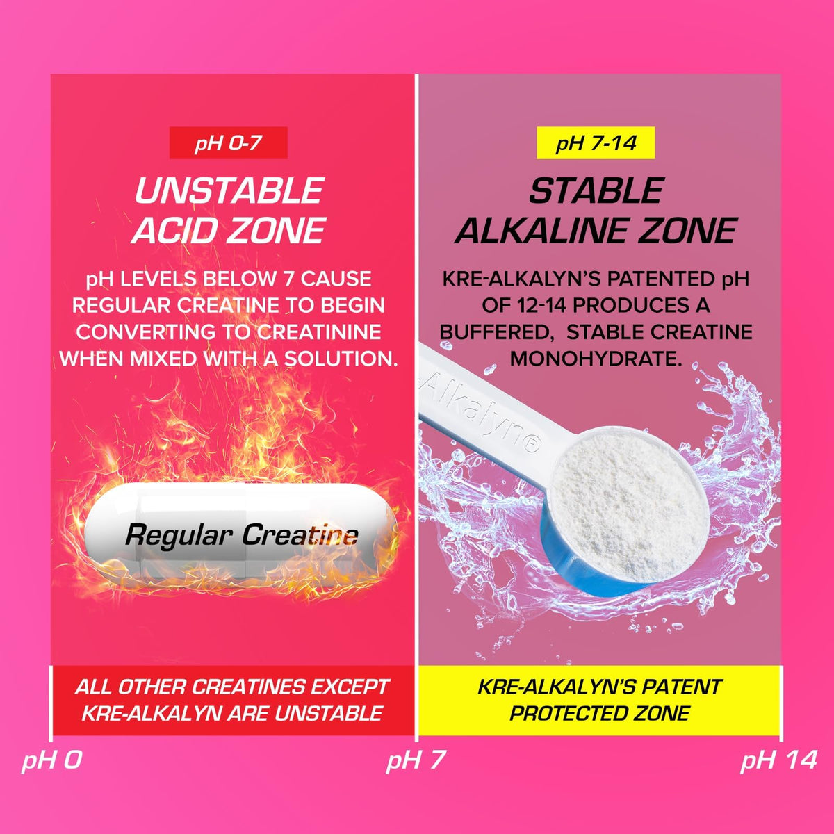 EFX Sports Kre-A-Glo Créatine avec ingrédients visibles