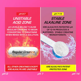 EFX Sports Kre-A-Glo Créatine avec ingrédients visibles