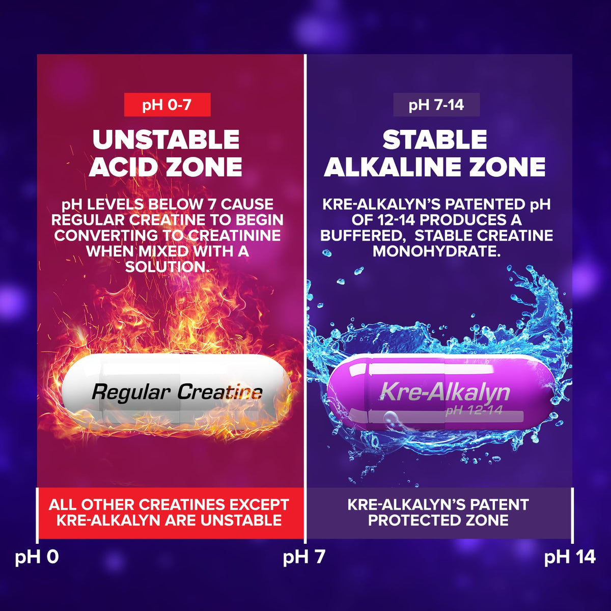 EFX Sports Kre-Alkalyn EFX avec d'autres compléments alimentaires.