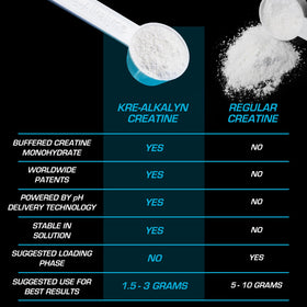 EFX Sports Kre-Alkalyn EFX Poudre avec cuillère doseuse