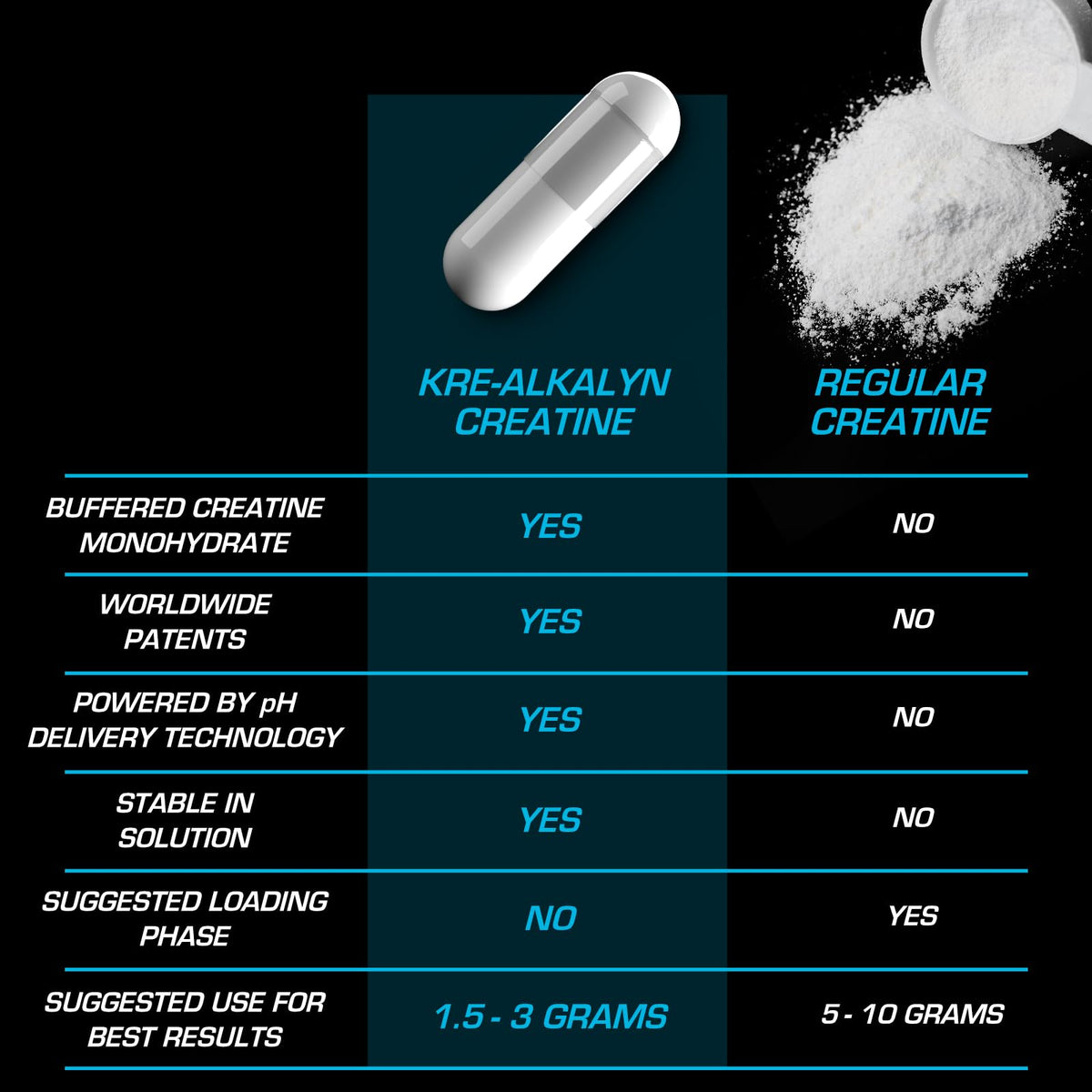 EFX Sports Kre-Alkalyn EFX sur une surface de travail
