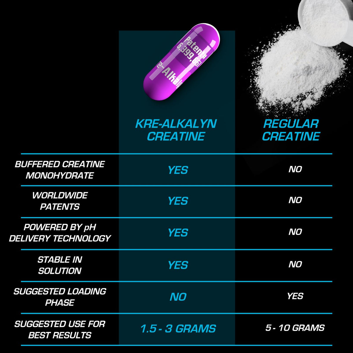 EFX Sports Kre-Alkalyn EFX, utilisation en salle de sport