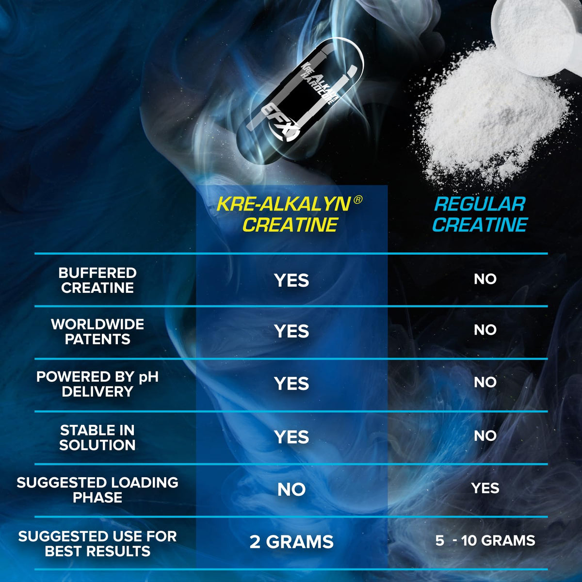 EFX Sports Kre-Alkalyn Hardcore avec accessoires de sport