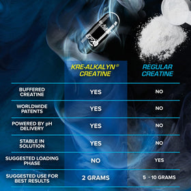 EFX Sports Kre-Alkalyn Hardcore avec accessoires de sport