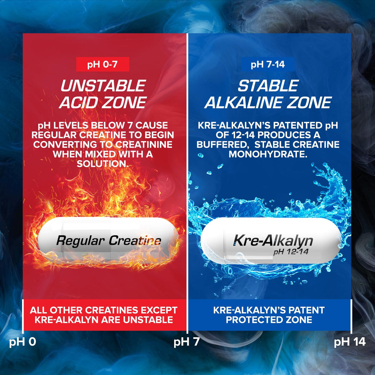 EFX Sports Kre-Alkalyn Hardcore capsules sur une surface de gym