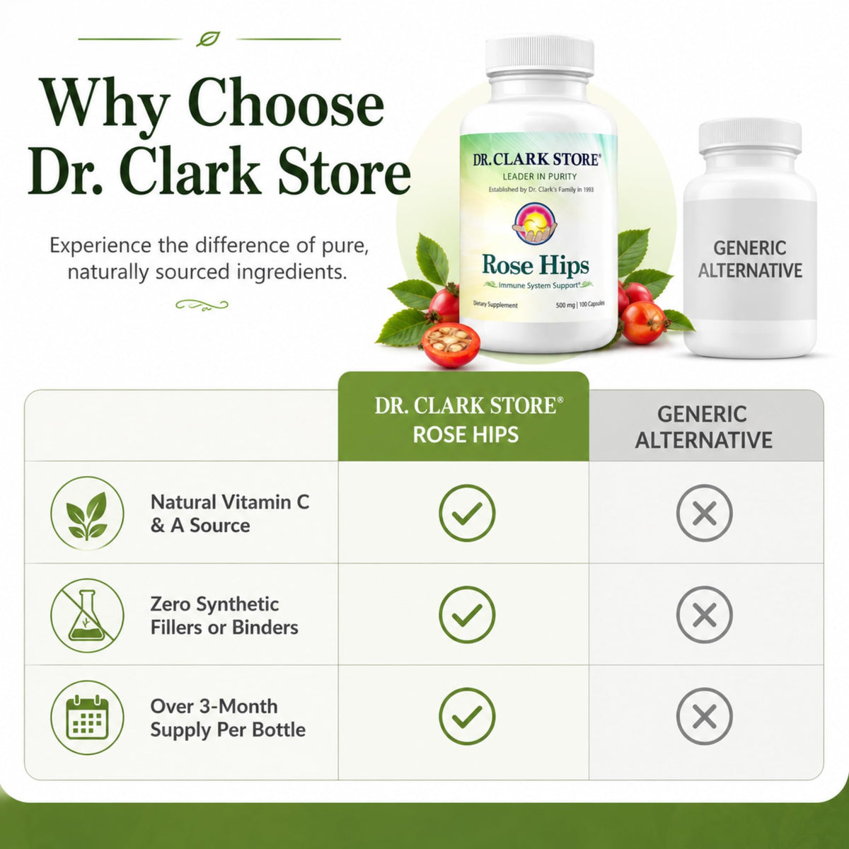 Églantier Dr Clark Store sur fond blanc