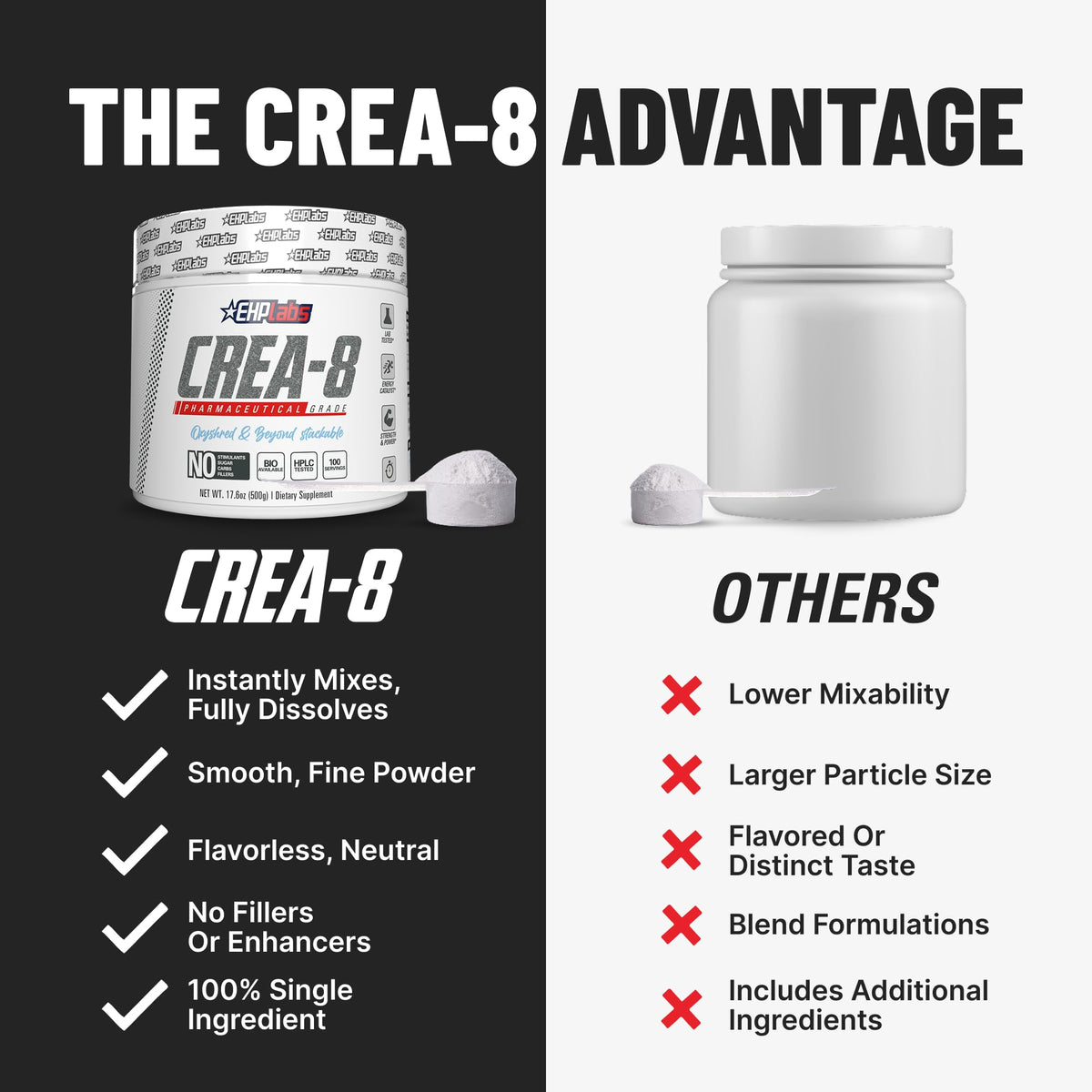 EHP Labs CREA-8 Poudre de Créatine Monohydrate pot ouvert