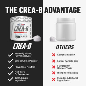 EHP Labs CREA-8 Poudre de Créatine Monohydrate pot ouvert