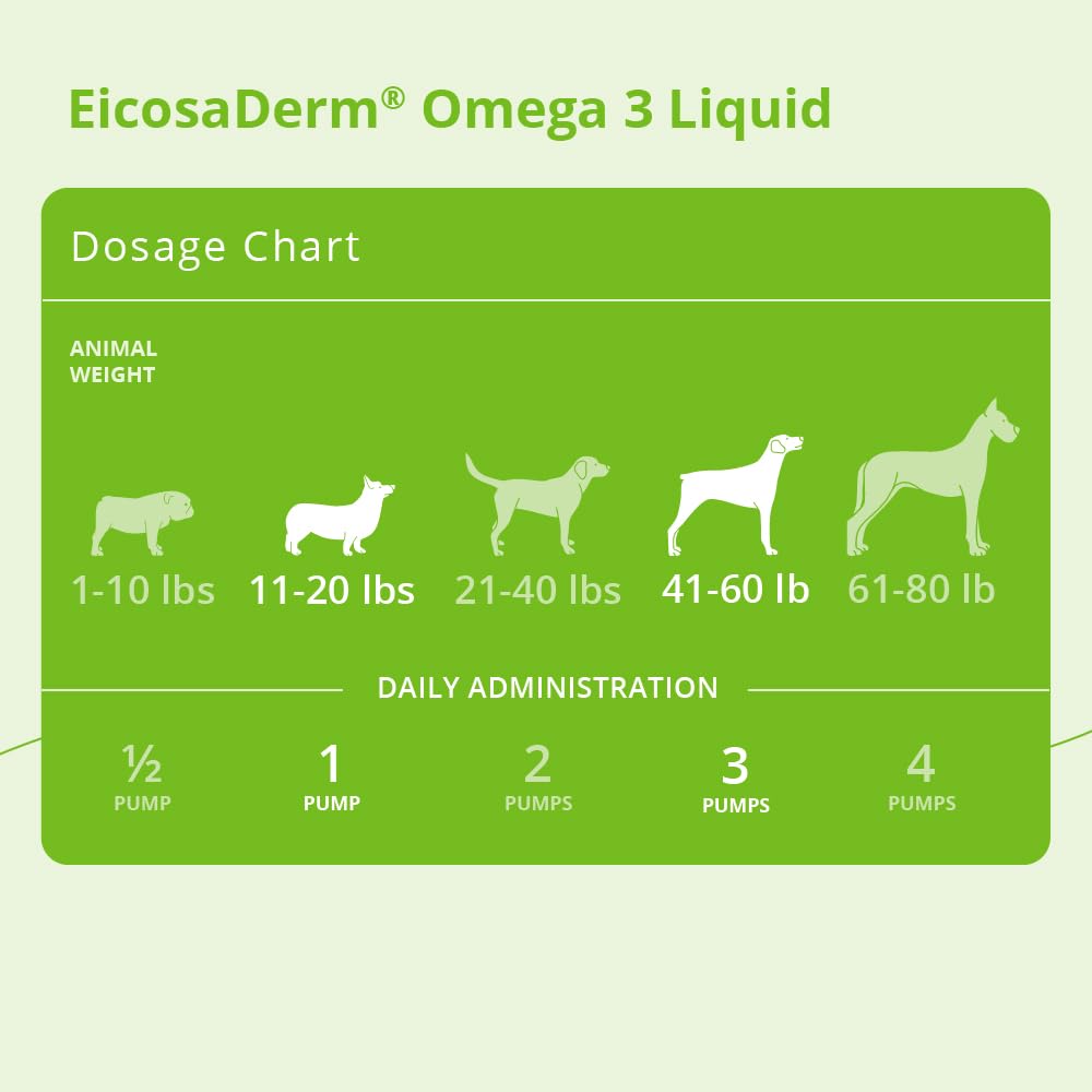 EicosaDerm Omega 3 Liquide 240ml, emballage